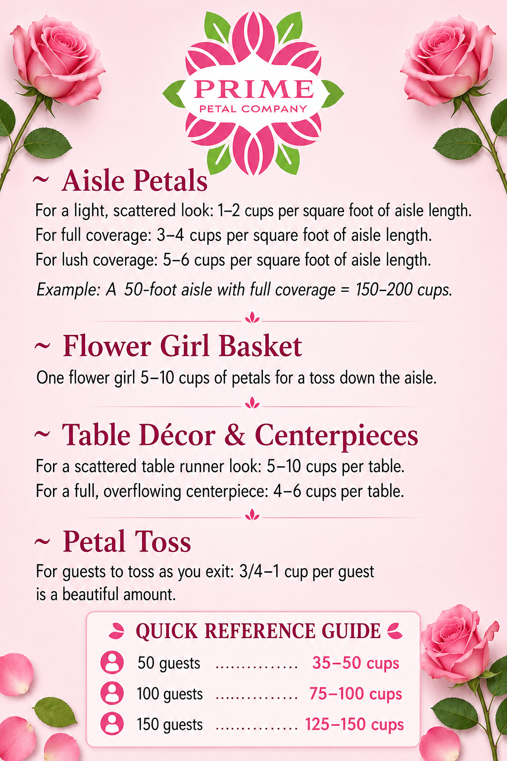 How many rose petals do I need for my wedding – Prime Petal Company