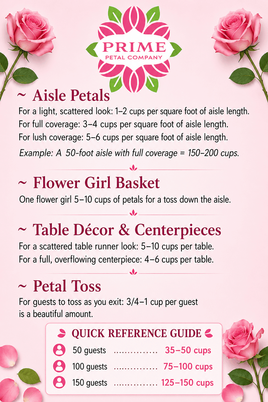 How many rose petals do I need for my wedding – Prime Petal Company